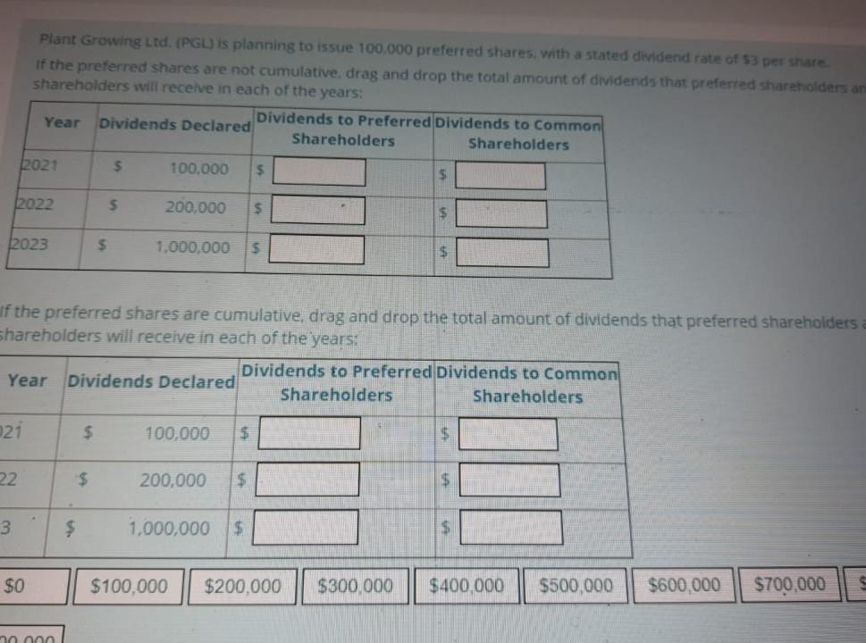  Help Needed Plant Growing Ltd. (PGL) is planning to issue 100.000