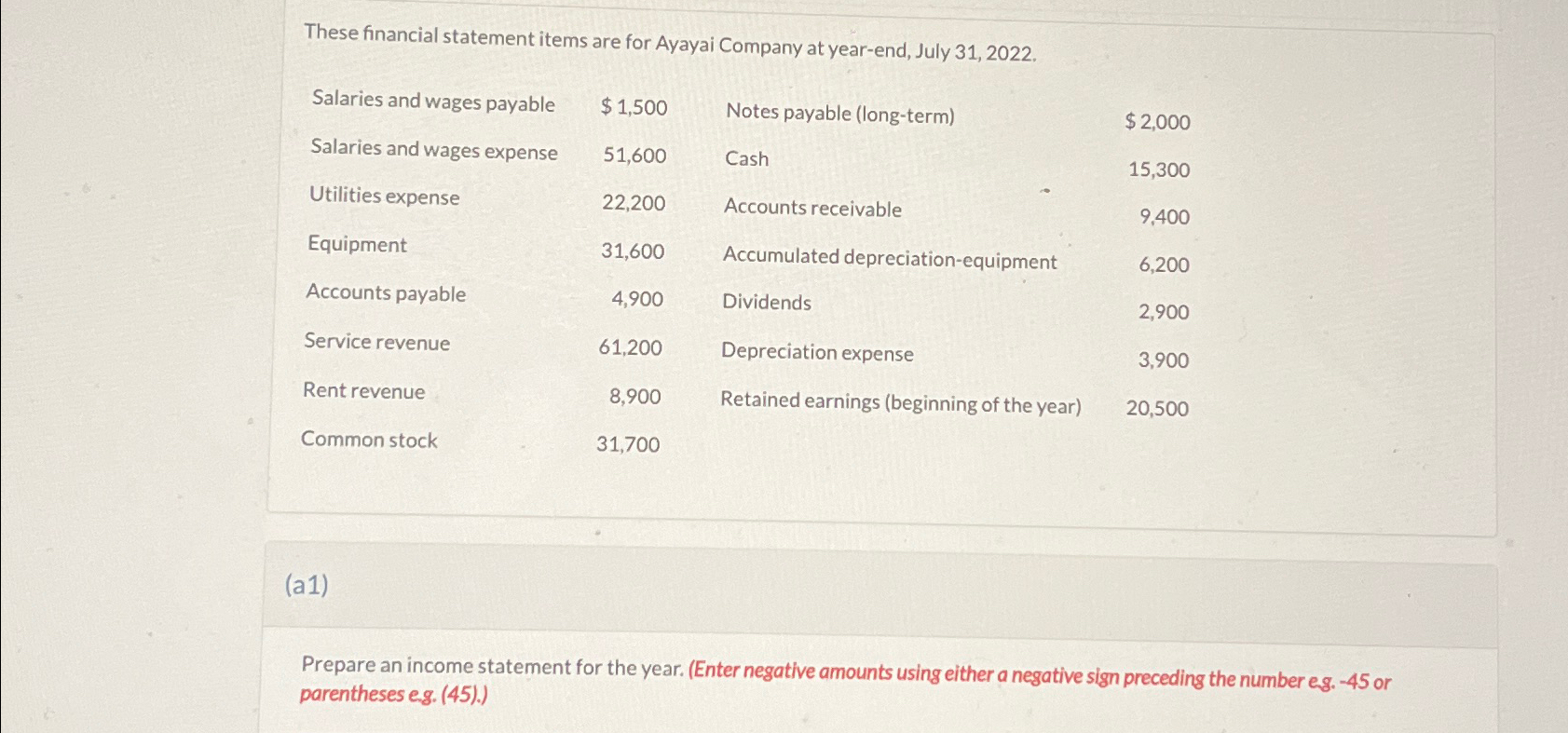  \table[[Salaries and wages payable,$1,500,Notes payable (long-term),$2,000 