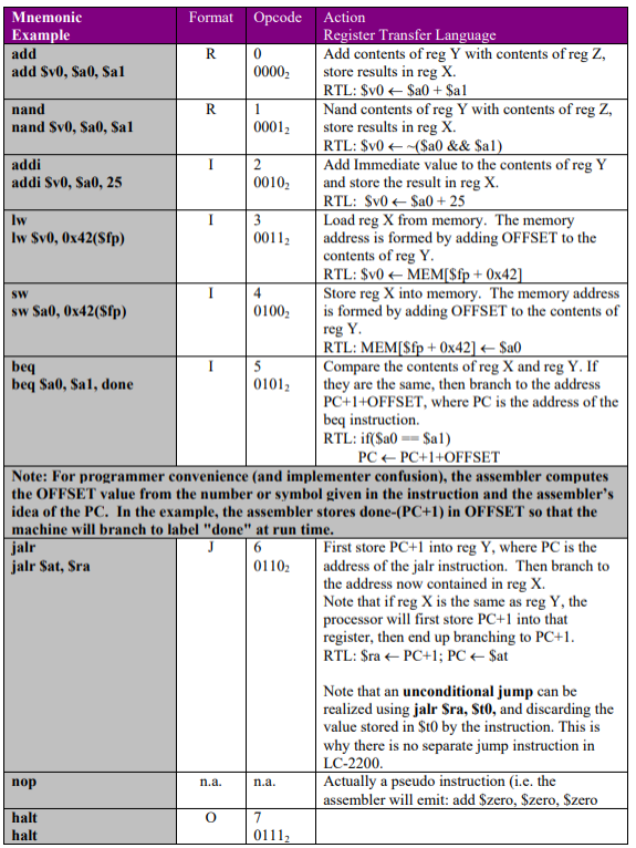  THE QUESTION: High-level languages provide a "switch" statement that looks as