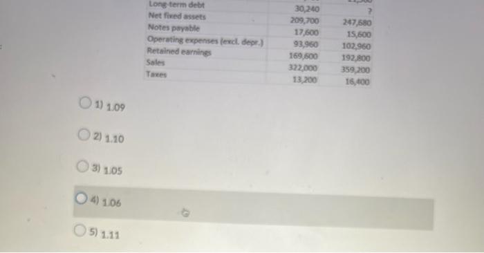 sheet accounts listed below are the only items on the company's balance