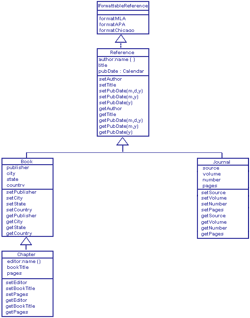 Java Program Help Need assistance with this java program. As you know