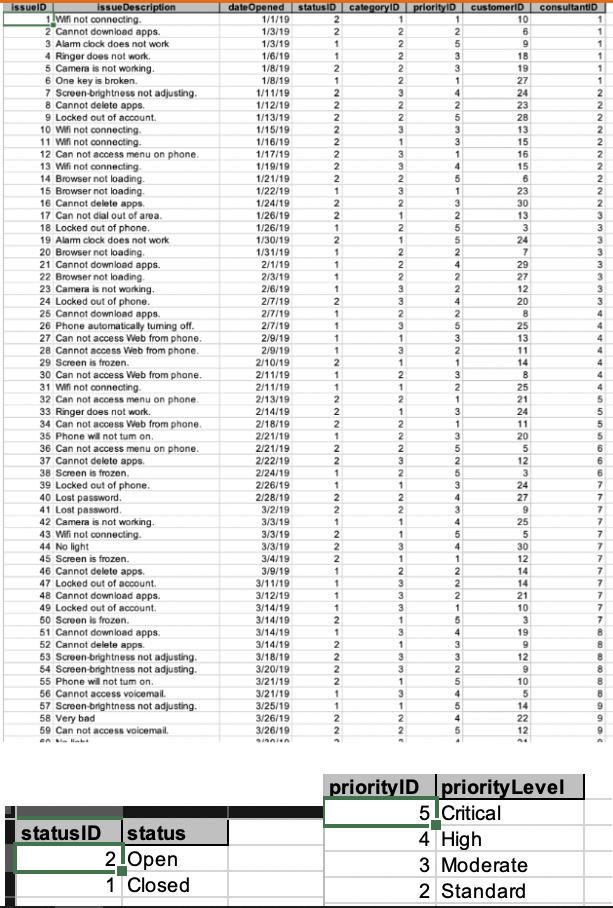 customers in the state of Michigan? List the customers (contact) names and