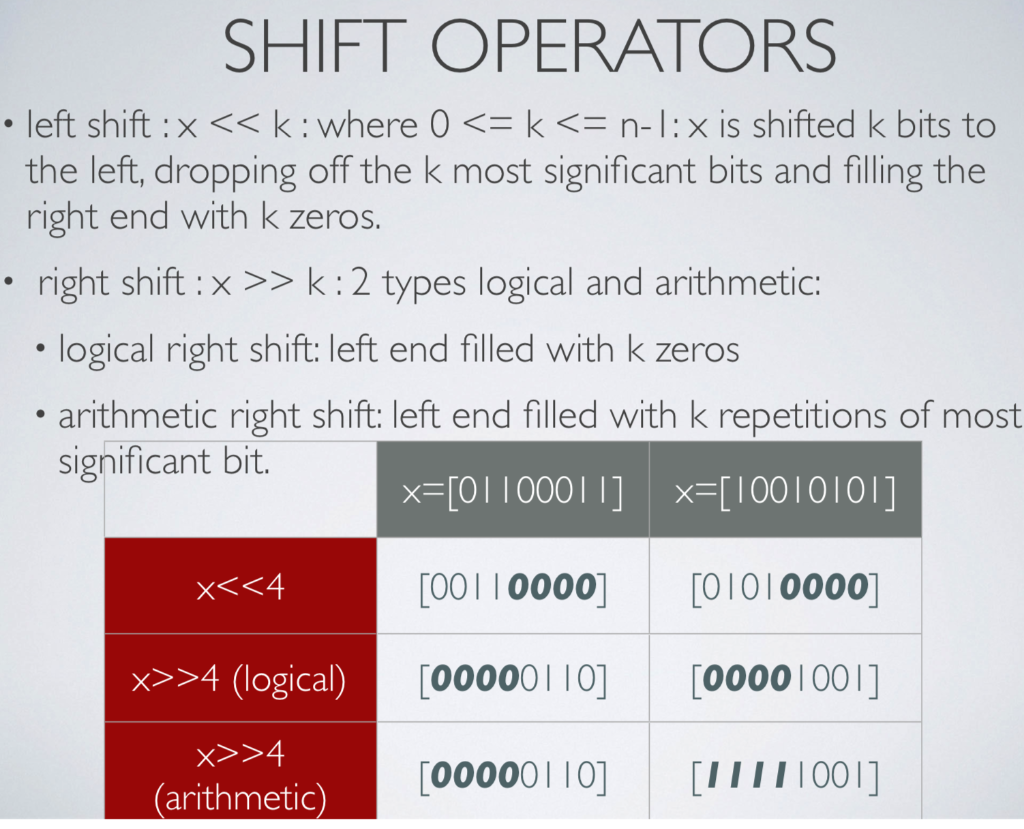 arithmetic right shift, not logical right shift. If possible, I would like