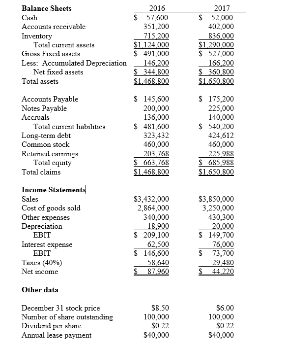 You have been given the following data on a competitor Define the