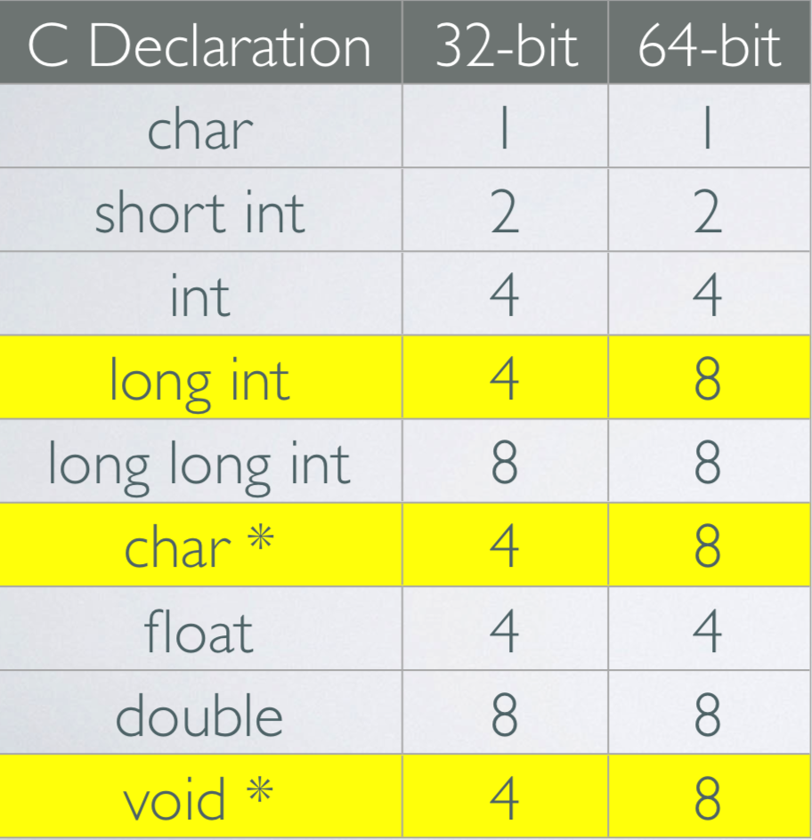 final answer would be really helpful. Final result is in Hexadecimal presentation.