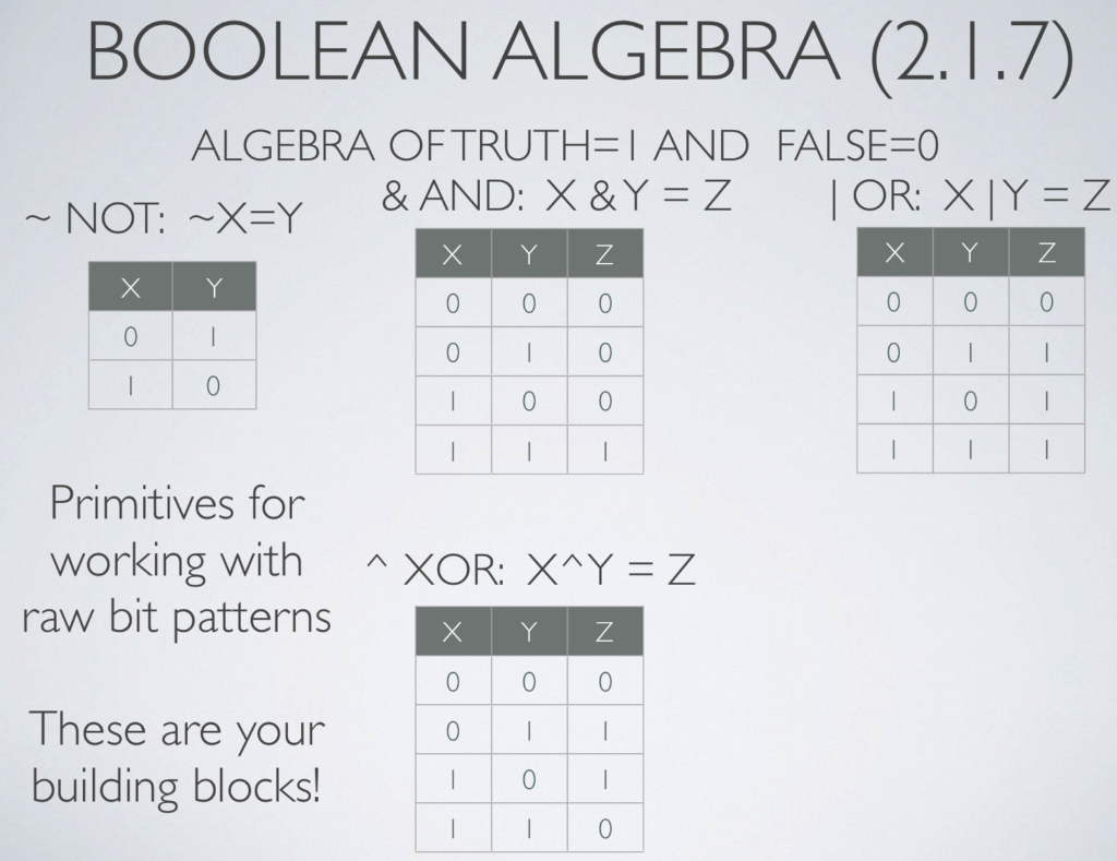 ex: 0xFFFFFFFFFFFFFFFF or 0x8000000000000000 Some images below might be helpful for this