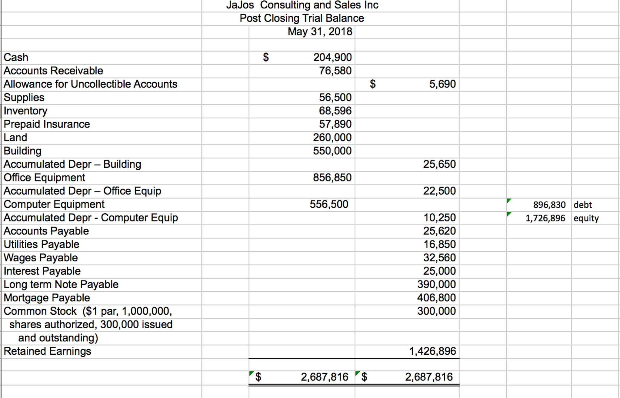 Consulting and Sales Inc. A time machine has taken us 2 years