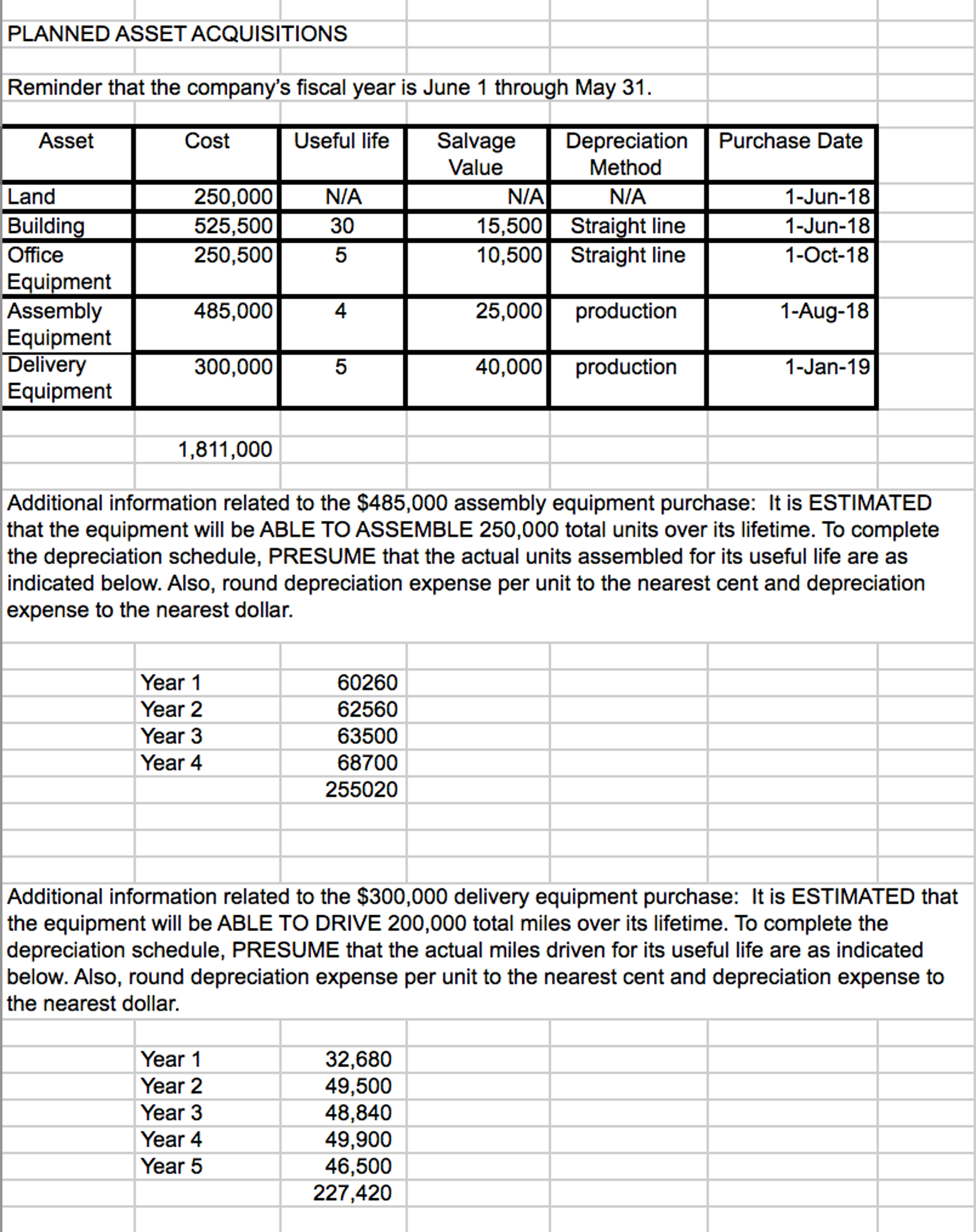 into the future and you have been asked to make some recommendations