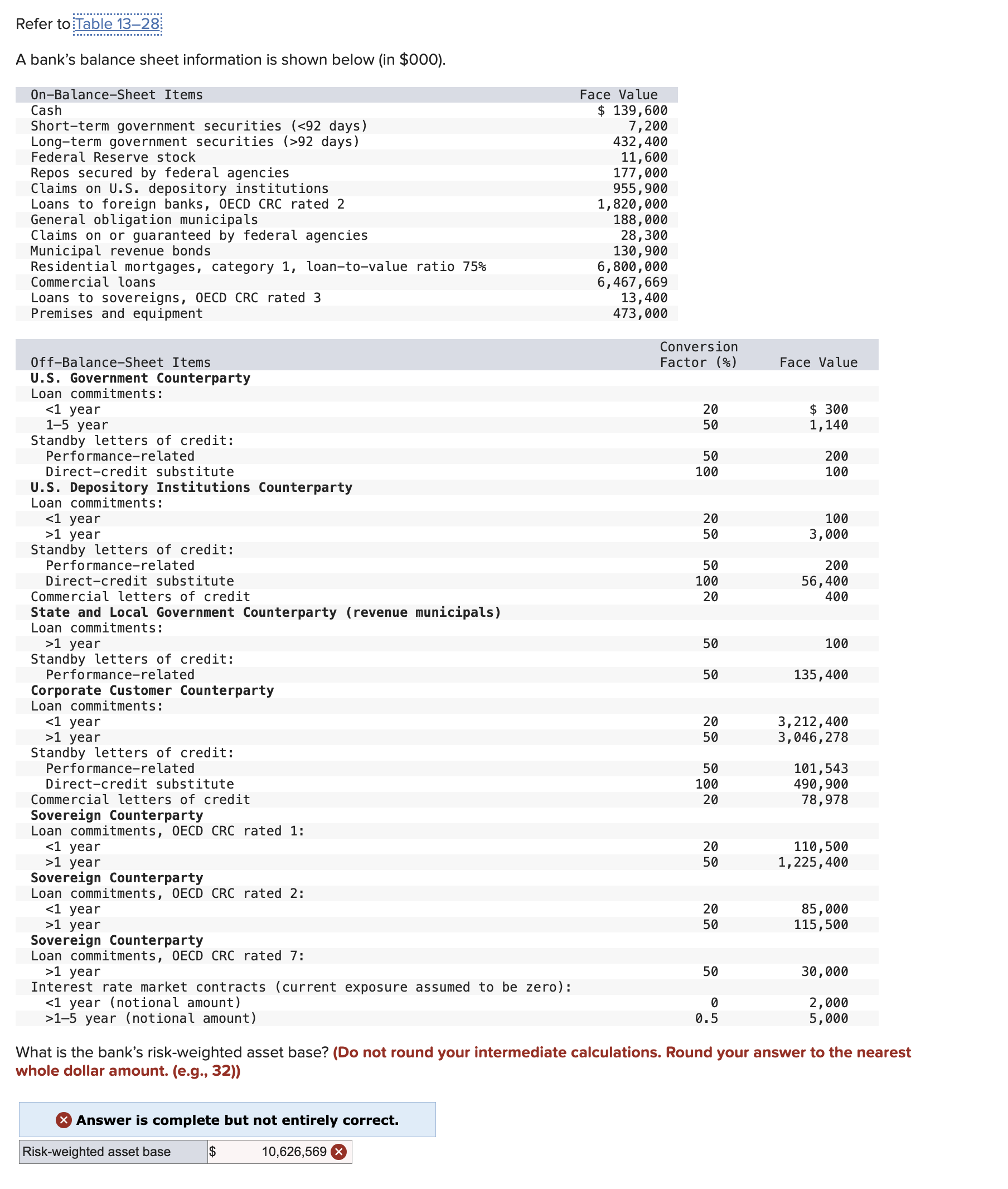  Table 13-28: A bank's balance sheet information is shown below (in