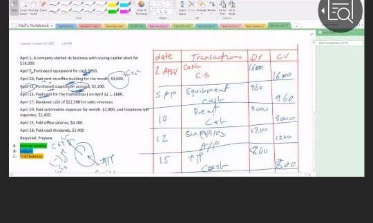 is an example 1. March 3, 2018, issues $50,000 shares of common