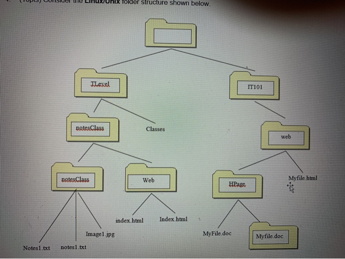 shown below. notes Class Web Myfile.html Heage index.html Index.html Imagelps MyFile.doc Myfile.doc