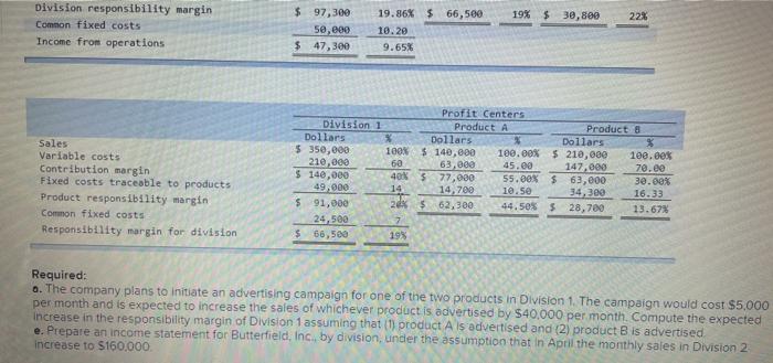 by division, under the assumption that in April the monthly sales in