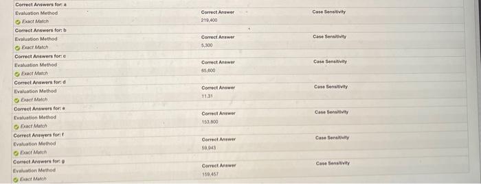 can understand how to do these kinds of problems please? Sam Goody