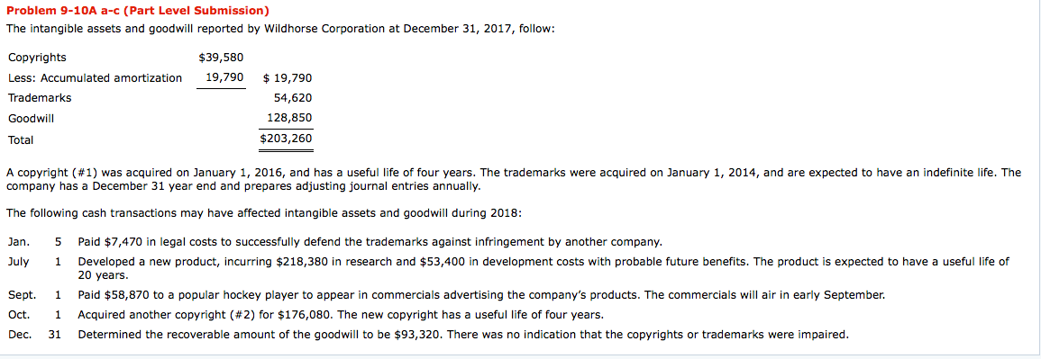  Problem 9-10A a-c (Part Level Submission) The intangible assets and goodwill
