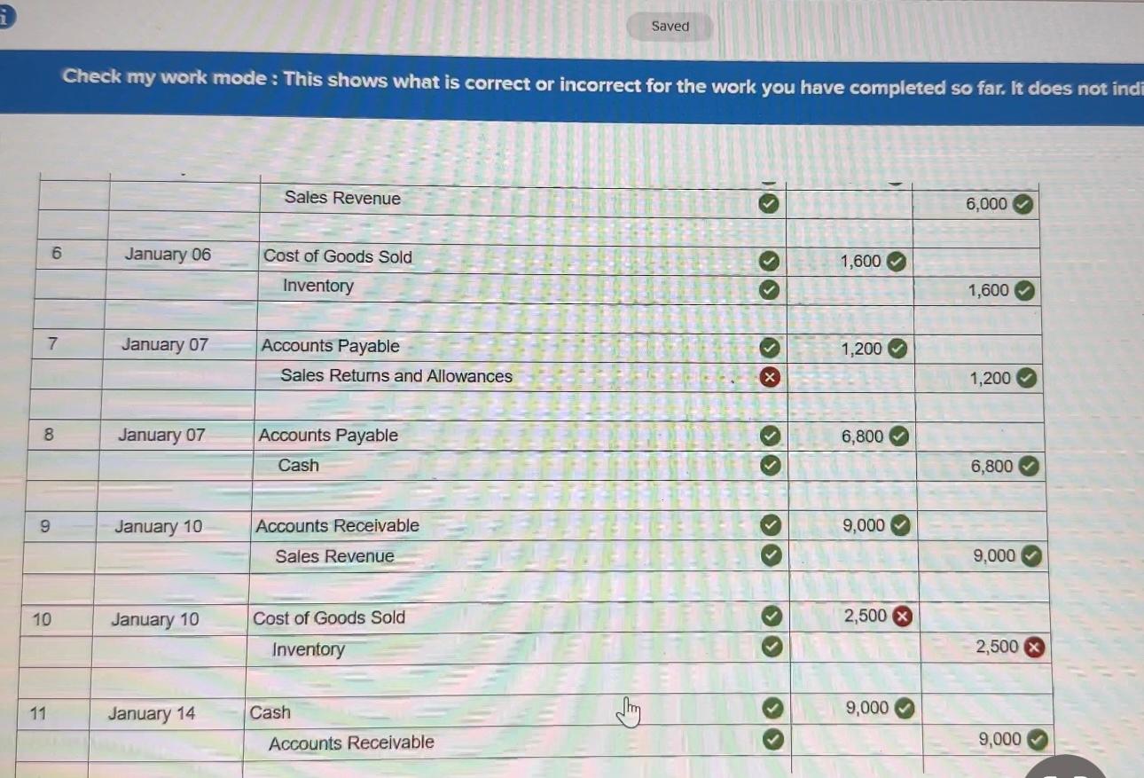 December 31: The following information is relevant to the first month of