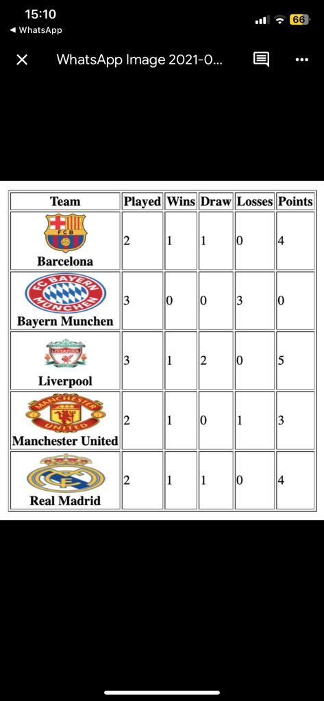 footballTeamsDB database stored in MySQL server that contains the following 2 tables