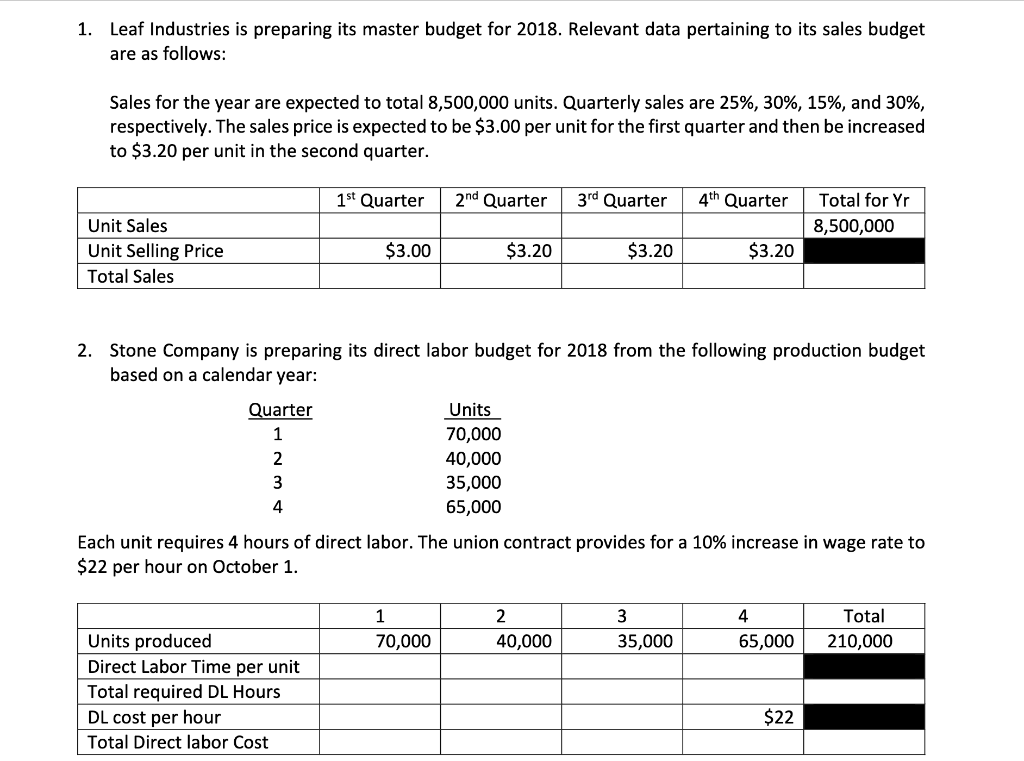  Please answer all :)) 1. Leaf Industries is preparing its master