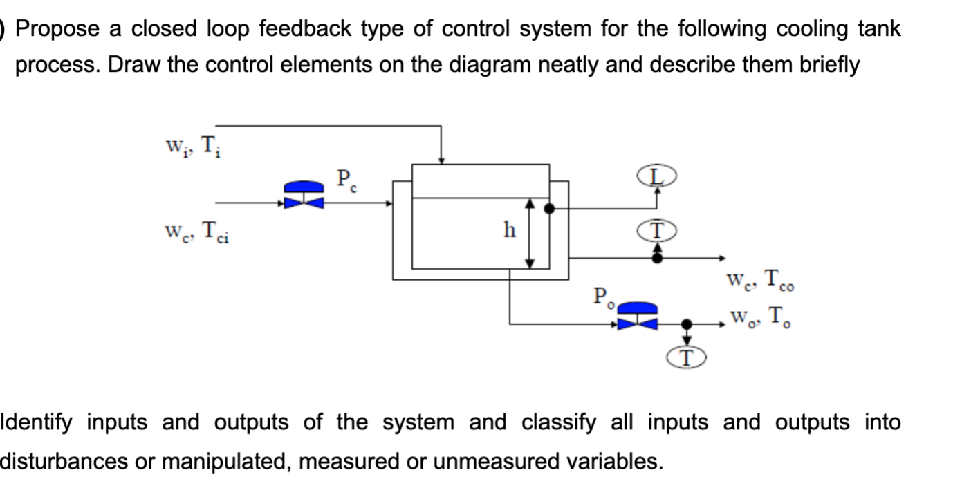  Propose a closed loop feedback type of control system for the