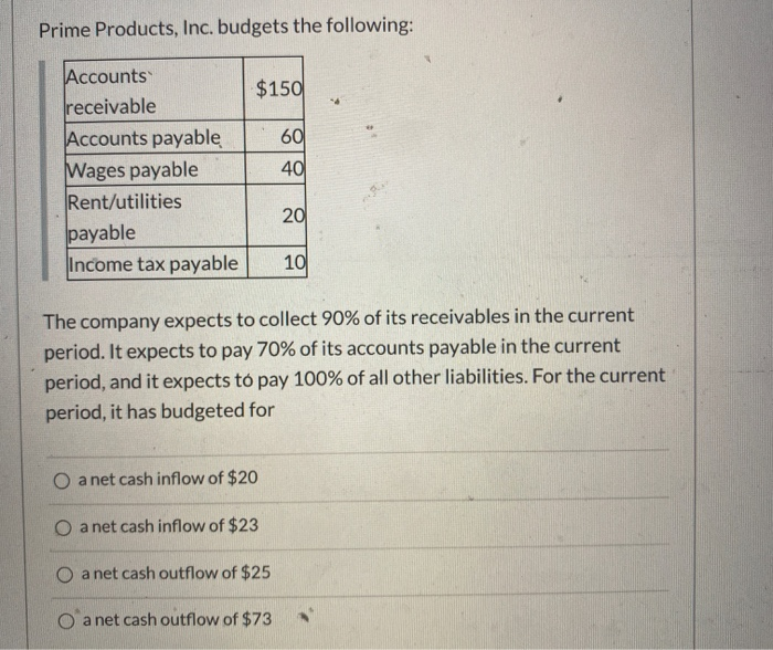 budgeted T-account for Finished goods inventory is Finished goods inventory 6 $42