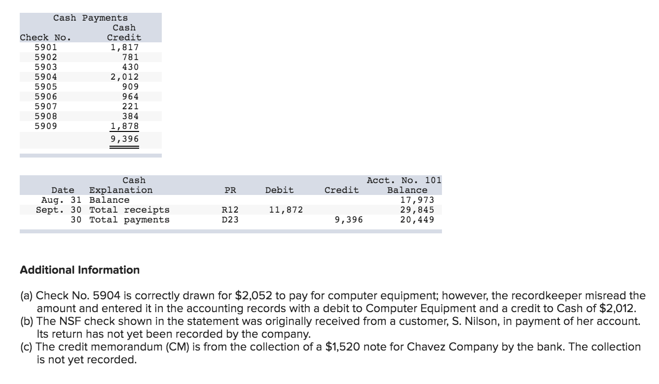adjustments LO P3 [The following information applies to the questions displayed below.]