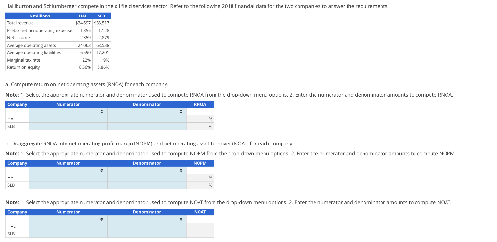 a. Compute return on net operating assets (RNOA) for each company.