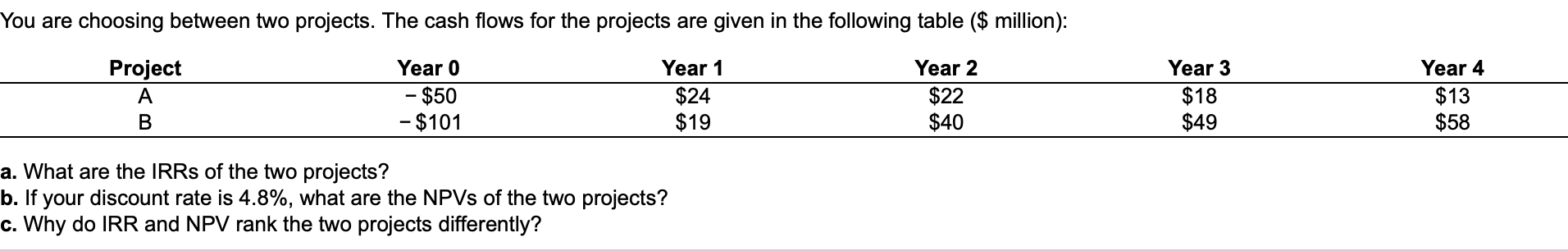  You are choosing between two projects. The cash flows for the