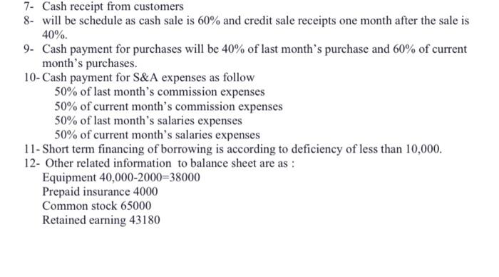 Please I want a correct and written solution in text format for