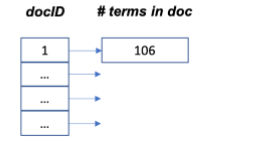 input data and creates two indices, as dened below: (a) Word /