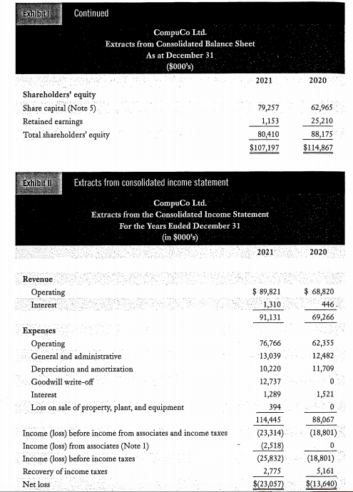 in Exhibit I, the income statement in Exhibit II, and the extracts