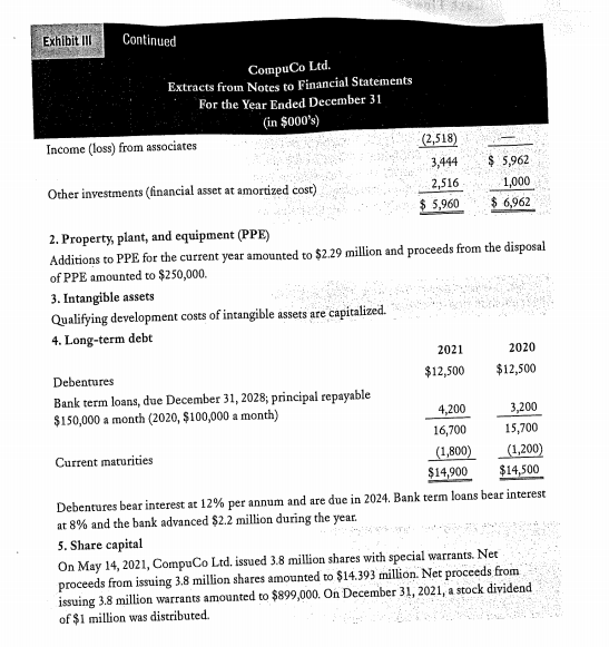 are cash equivalents. Further CompuCo Ltd. assume that CompuCo elects to report