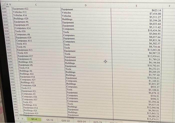 Total cost SHOULD be in currency format, rounded to the nearest whole