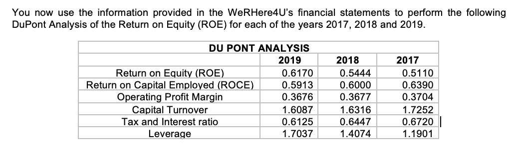 Please answer Question d. You now use the information provided in the