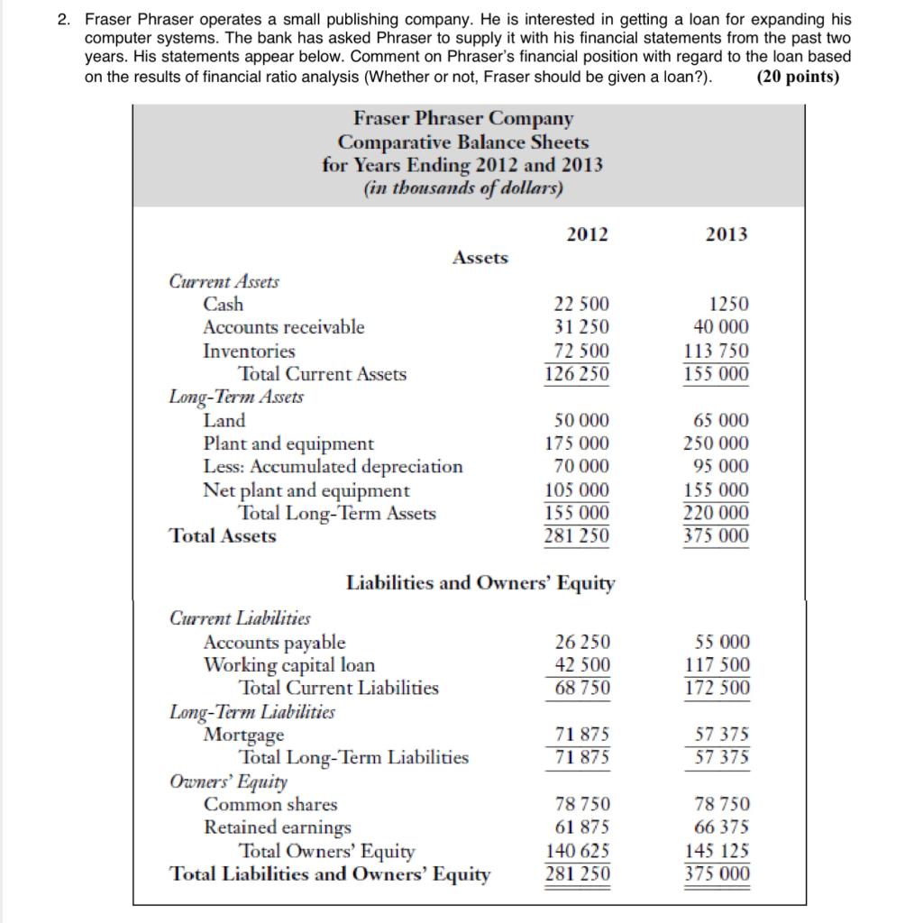 please answer it completely, thanks Fraser Phraser operates a small publishing company.