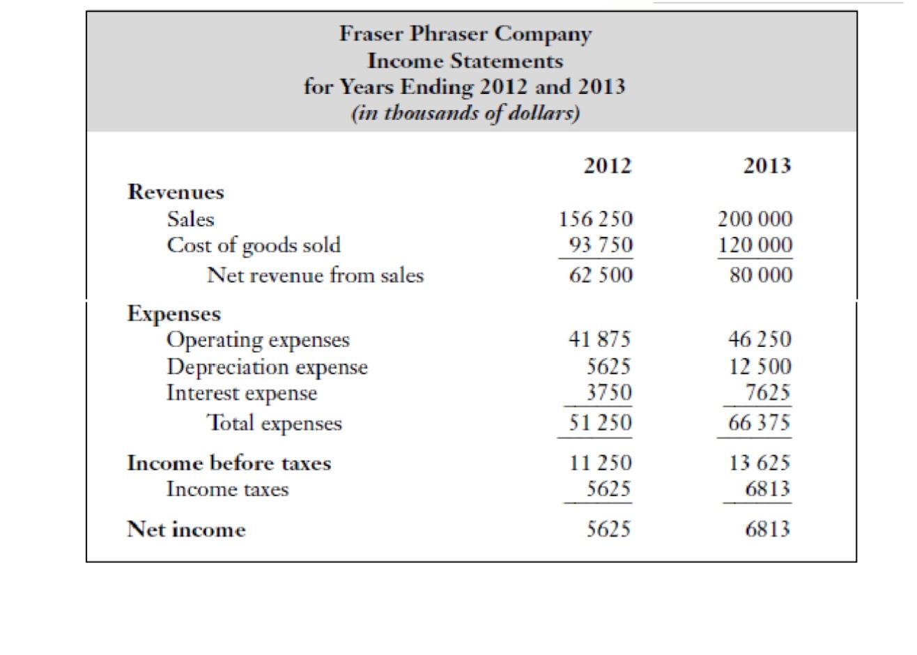He is interested in getting a loan for expanding his computer systems.