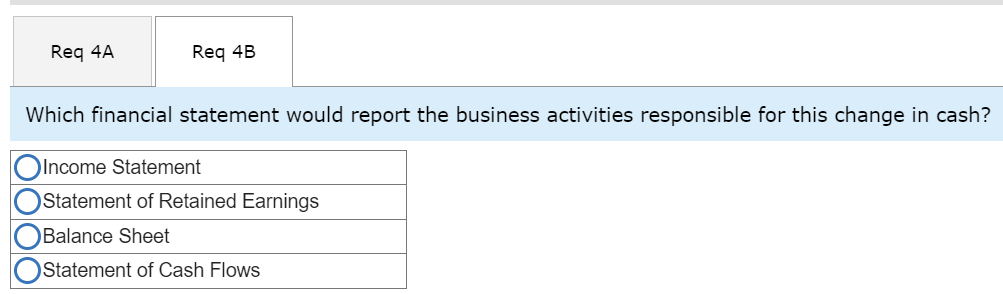 and Balance Sheet and Interpreting the Financial Statements [LO 1-2, LO 1-3]