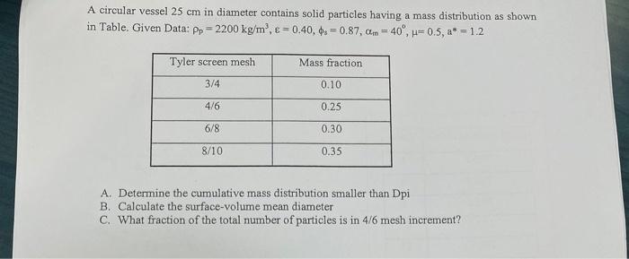  A circular vessel 25cm in diameter contains solid particles having a
