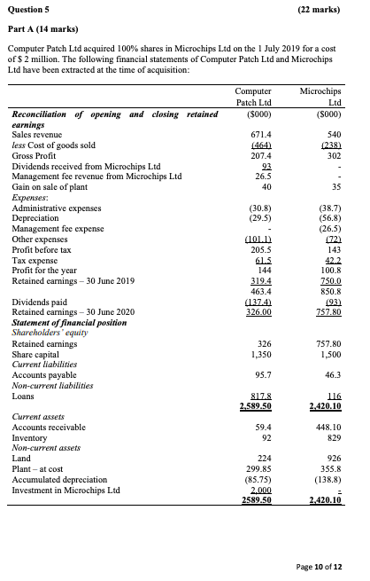 Question 5 (22 marks) Part A (14 marks) Computer Patch Ltd