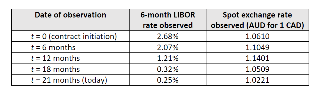 Question 2 (Please answer in keyboard, Thanks) Its not just oil prices