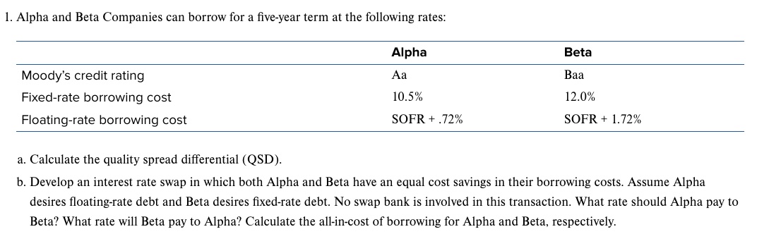  Alpha and Beta Companies can borrow for a five-year term at