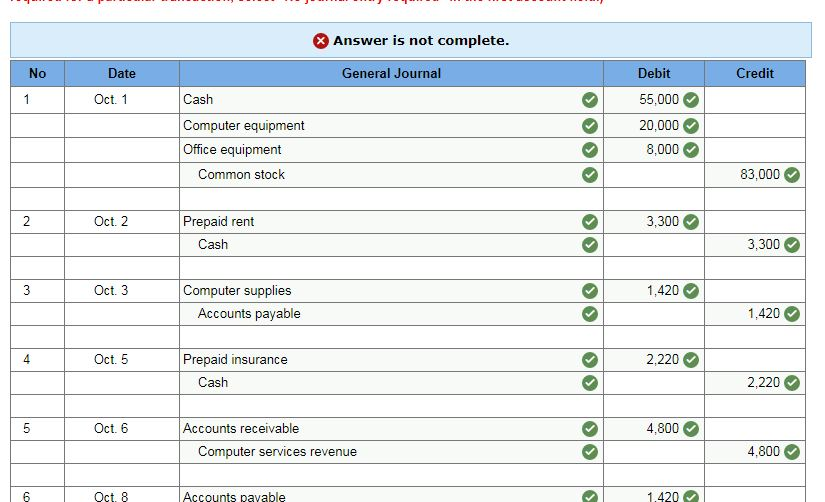 1, 2013, Adria Lopez launched a computer services company called Success Systems,