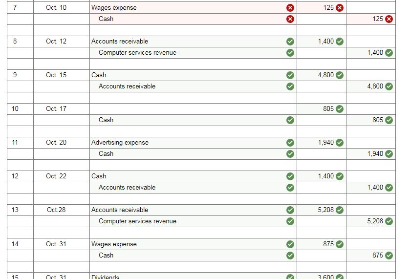 which provides consulting services, computer system installations, and custom program development. Adria