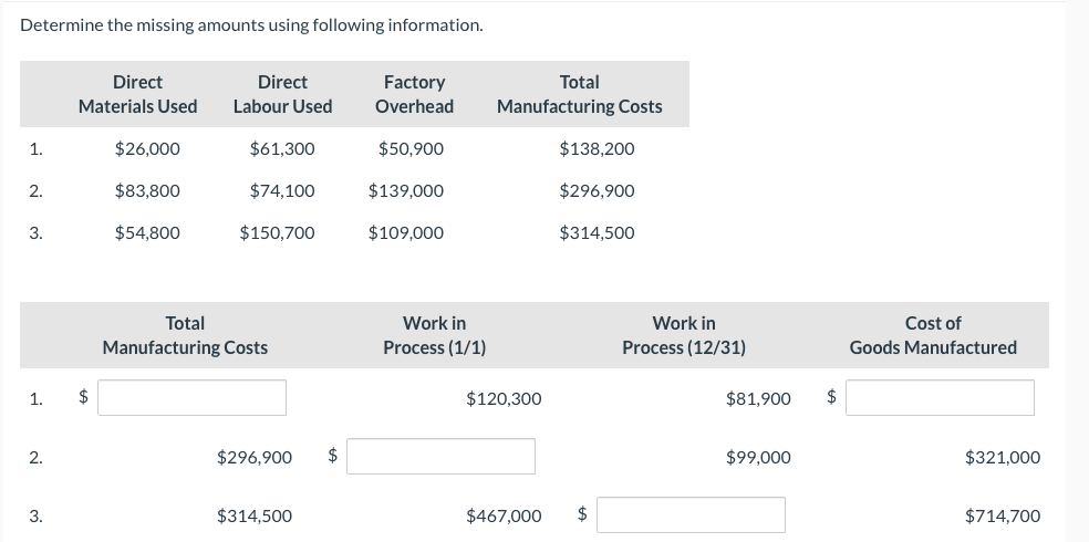  Determine the missing amounts using following information. 