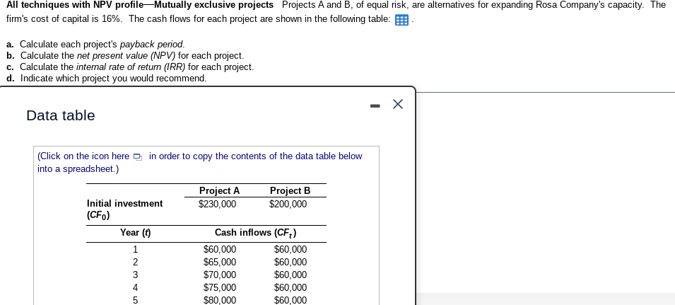  All techniques with NPV profile Mutually exclusive projects Projects A and