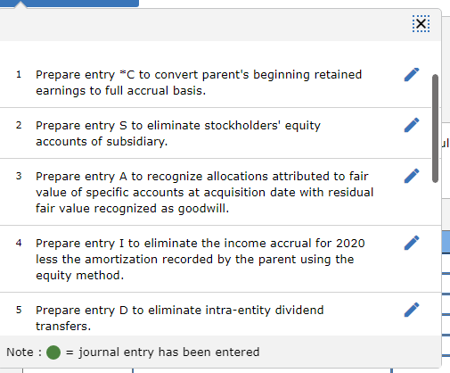 Company obtains 100 percent of Abernethy Company's stock on January 1,2020 .