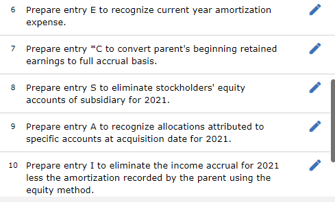 As of that date, Abernethy has the following trial balance: During 2020,