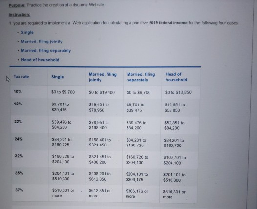 solve asap the instruction is to use php to create a