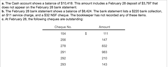 the business's cash position at February 28, 2017: (Click on the icon