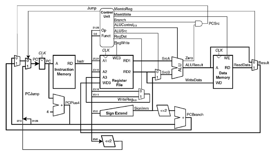 supports each one of the following native (aka supported by MIPS) and