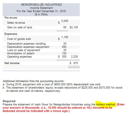 income for 2018 re given below for Metagrobolize Industries. Additional information from
