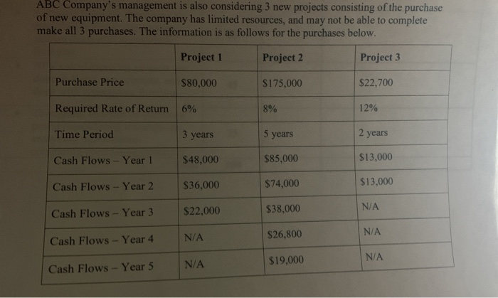 NPV of each of the 3 projects It is possible that ABC